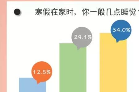 中国半夜三点哪个地方是11点