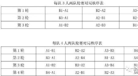 5人单循环象棋比赛对阵编排表