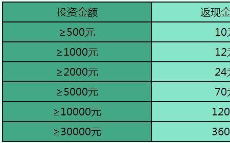 千分规则介绍