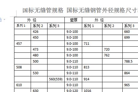 3分管子外径是多少