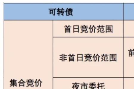 连续竞价已盈利什么意思