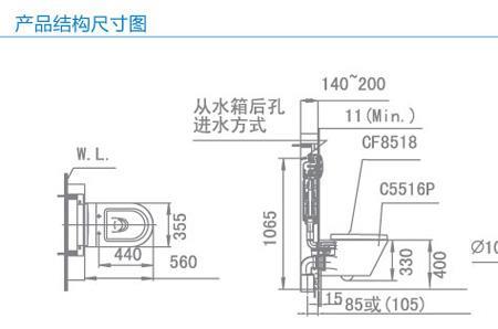 壁挂马桶前后位置预留尺寸