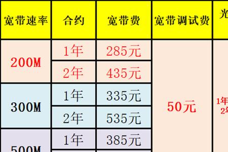 移动宽带初装费299还需要押金吗