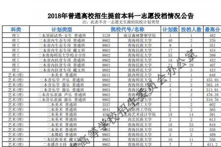 东南大学提前批与本科批的区别