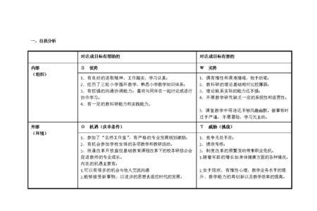 swot表格分别指的是什么