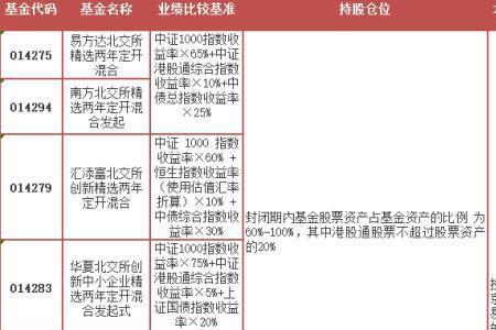 社保基金股票投资有锁定期吗