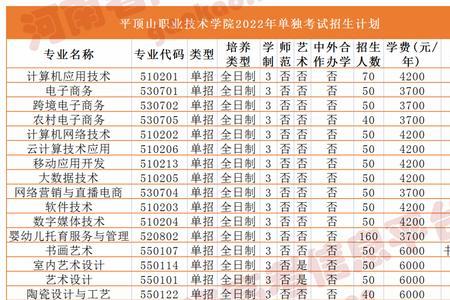 淮安单招院校排名