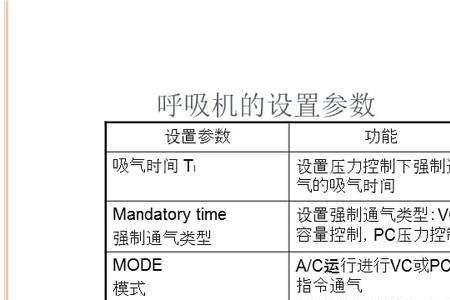 呼吸机的输入电压是多少