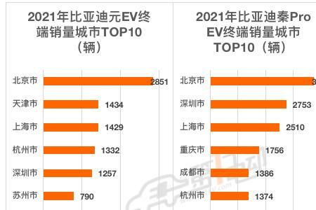 比亚迪各个车型销量