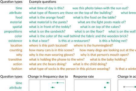 example和fact的区别