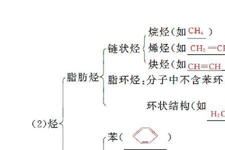 激素的化学本质是大分子有机物