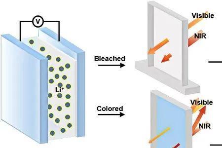 压电材料是电活性高分子材料吗