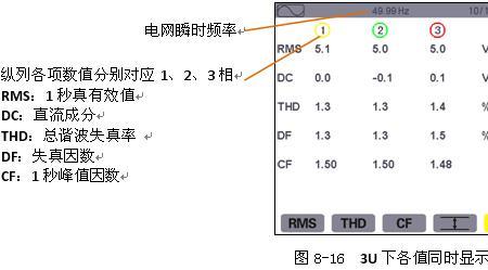 什么是RMS电流