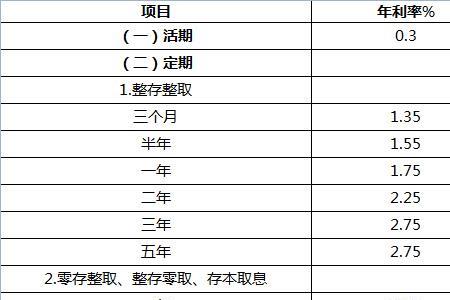 12万一个月的存款利息是多少