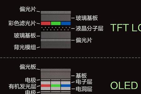 lcd与oled屏幕玩和平精英区别