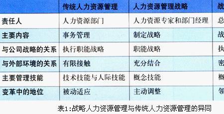 什么叫做人力资源盘点