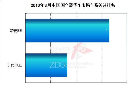 世界豪车在中国的比例