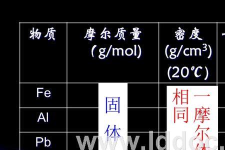 1mol硫酸的体积