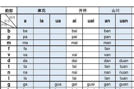 zuan和zhuan的正确发音