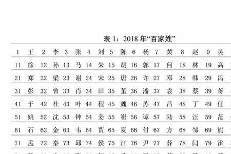 王姓人口总数是多少