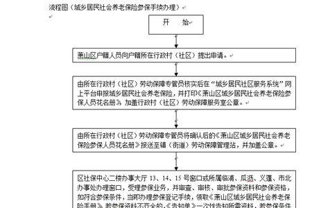 城乡居民保险社保异地转移流程