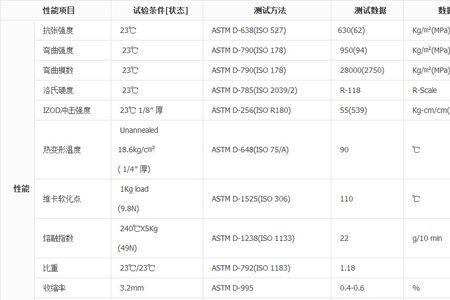 abs的密度是多少