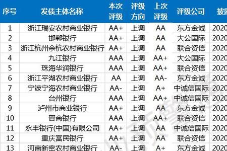 士农工商五个等级排名