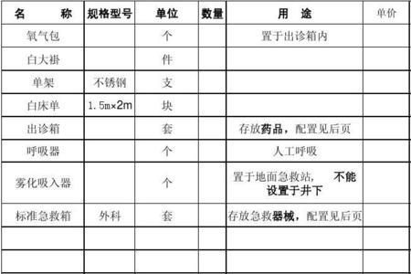 工地医药箱里必备物品清单