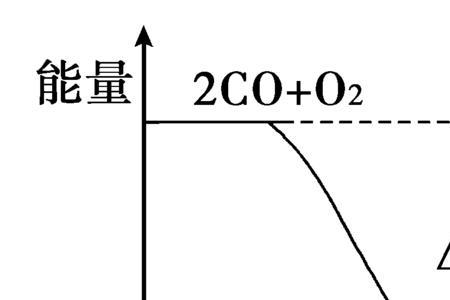 液氨汽化为什么是放热反应