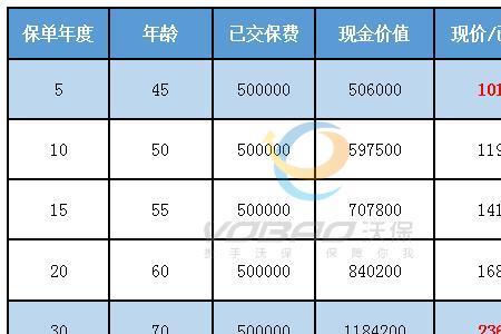 建行推出乐盈一生是理财保险吗