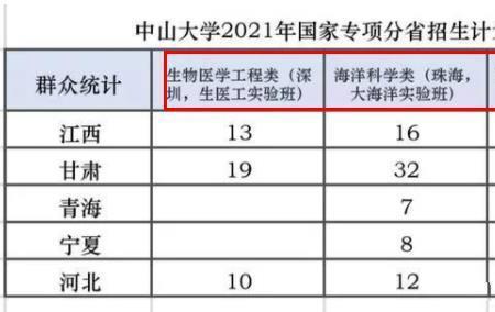 海洋科学专业是热门专业吗