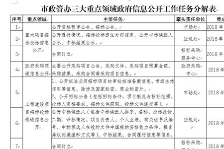 制定责任清单应当坚持什么原则