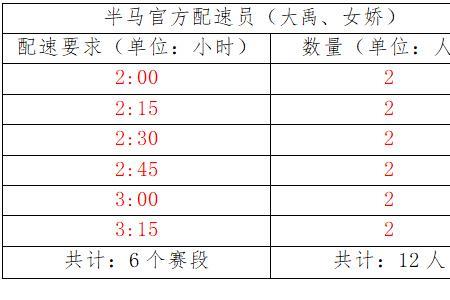 半马153配速多少