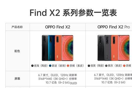 oppofindx5pro哪里看保修期