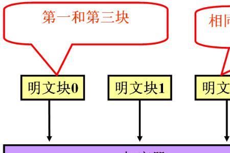 ocf计算公式