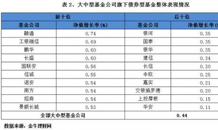 纯债基金和长债基金的区别