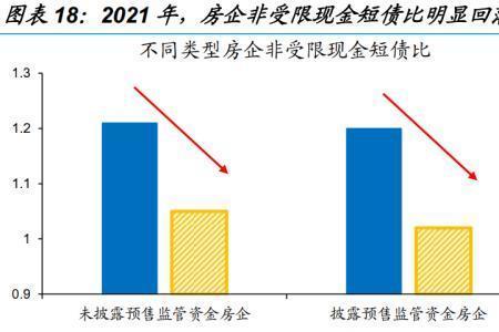 高负债高杠杆高周转啥意思