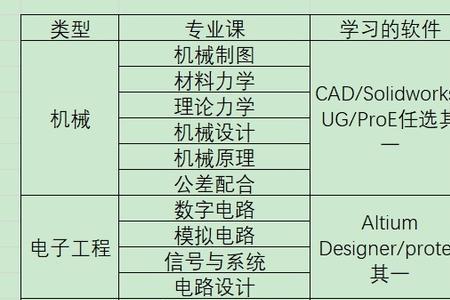 机械电子类专业有哪些