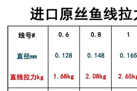 七星漂八字环子线长度多少