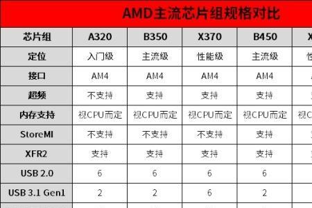 电脑九代和十代有什么区别