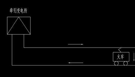 单轨列车怎么供电