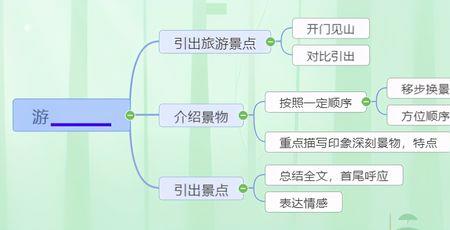 关于游什么地方的词语