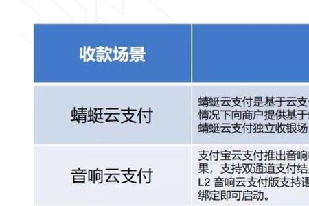 云支付和聚合码区别