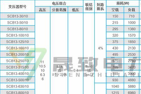 3Ⅰ5kw变压器基本费用大概是多少