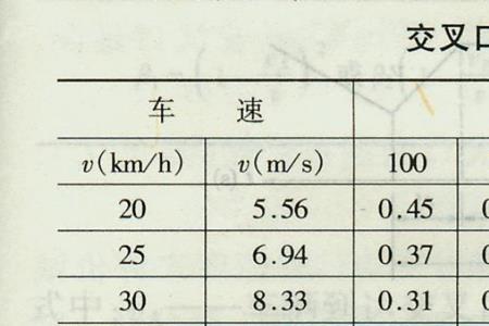 土力学饱和度计算公式