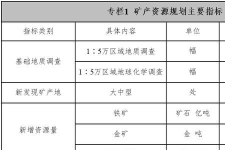 矿产资源丰富的自然条件