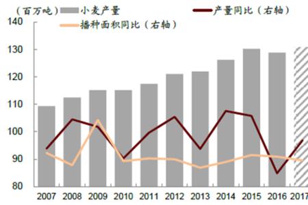 预计2022年土豆淀粉行情