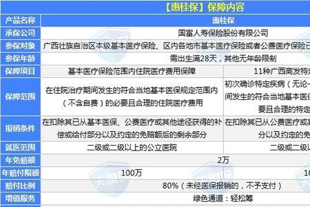 南宁惠民保怎么报销