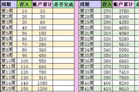 阶梯额度什么意思