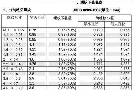 25的孔u钻多少转速